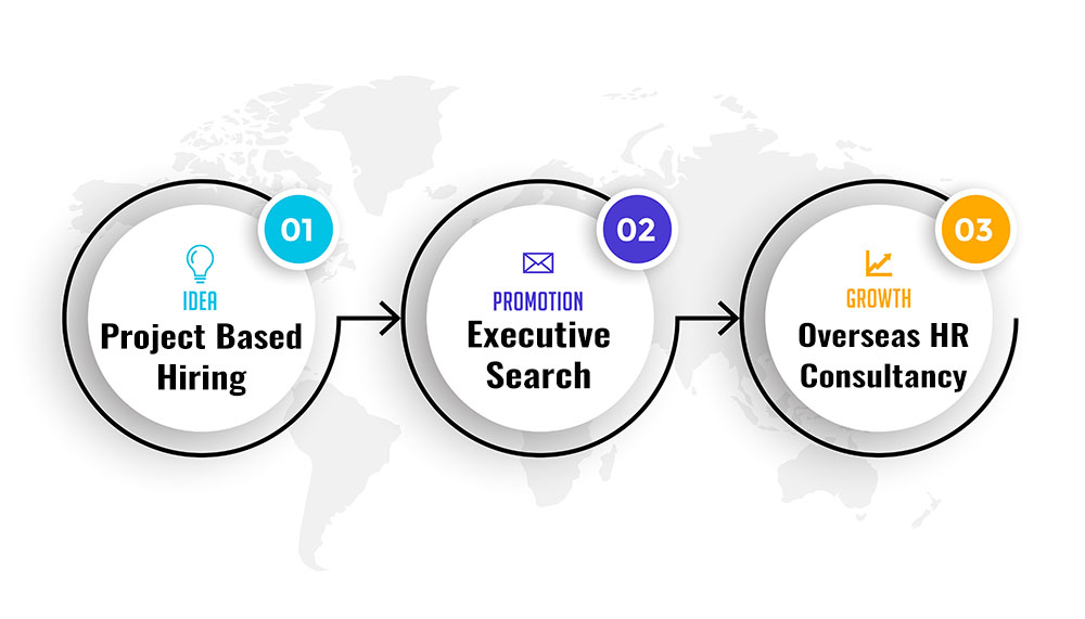 India's best manpower outsourcing company